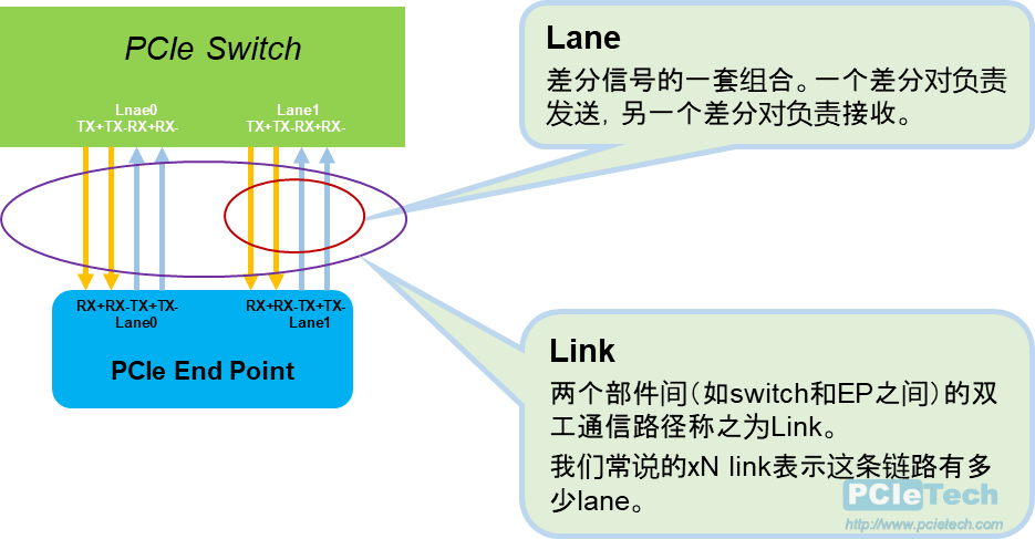 ../../_images/lanelink.png